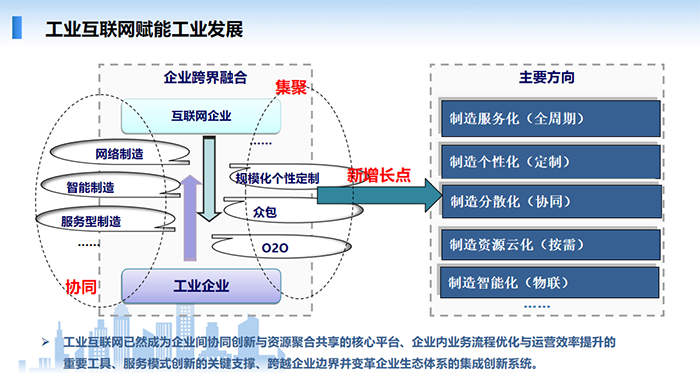 工业互联网能够赋能工业发展,工业互联网已然成为企业间协同创新与资源聚合共享的核心平台、企业内业务流程优化与运营效率提升的重要工具、服务模式创新的关键支撑、跨越企业边界并变革企业生态体系的集成创新系统。