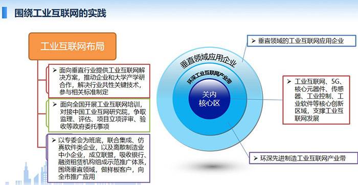工业互联网布局:面向垂直行业提供工业互联网解决方案,推动企业和大学产学研合作,解决行业共性关键技术,参与相关标准制定; 面向全国开展工业互联网培训,对接中国工业互网研究院,争取监理、评估、项目立项评审、验收等政府委托事项;工业互联网、5G、核心元器件、 传感器、工业控制、工业软件等核心创新区域,支撑工业互联网发展